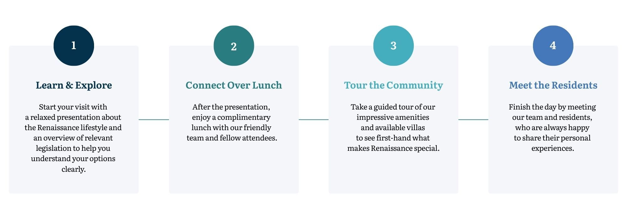 Renaissance Information Session Roadmap
